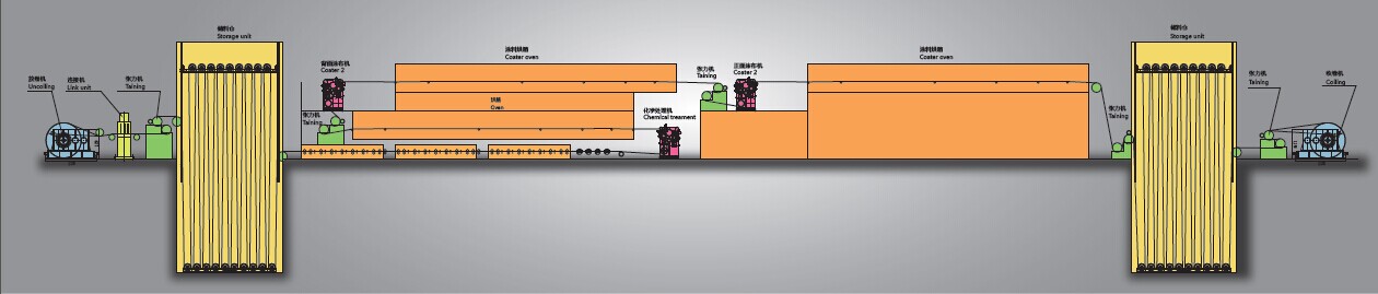 金屬卷筒板印刷、涂布設(shè)備大圖.jpg